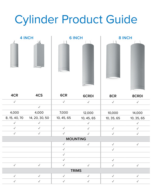 Cylinder Product Guide Quickly compare our LED Cylinder Collection with this comprehensive guide